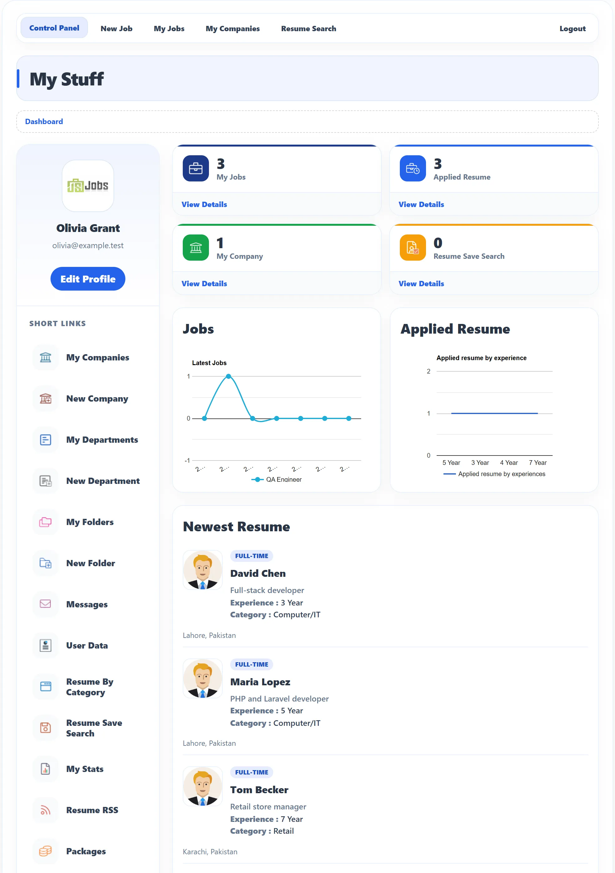 The Employer Control Panel for Olivia Grant: the menu bar, her company logo, name and Edit Profile button on the left with the Short Links list, four counter boxes (3 My Jobs, 3 Applied Resume, 1 My Company, 0 Resume Save Search), the Jobs and Applied Resume charts, and the Newest Resume and Applied Resume lists.