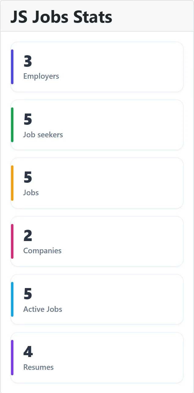 JS Jobs Stats in the site sidebar: Employers 3, Job seekers 5, Jobs 5, Companies 2, Active Jobs 5 and Resumes 4.
