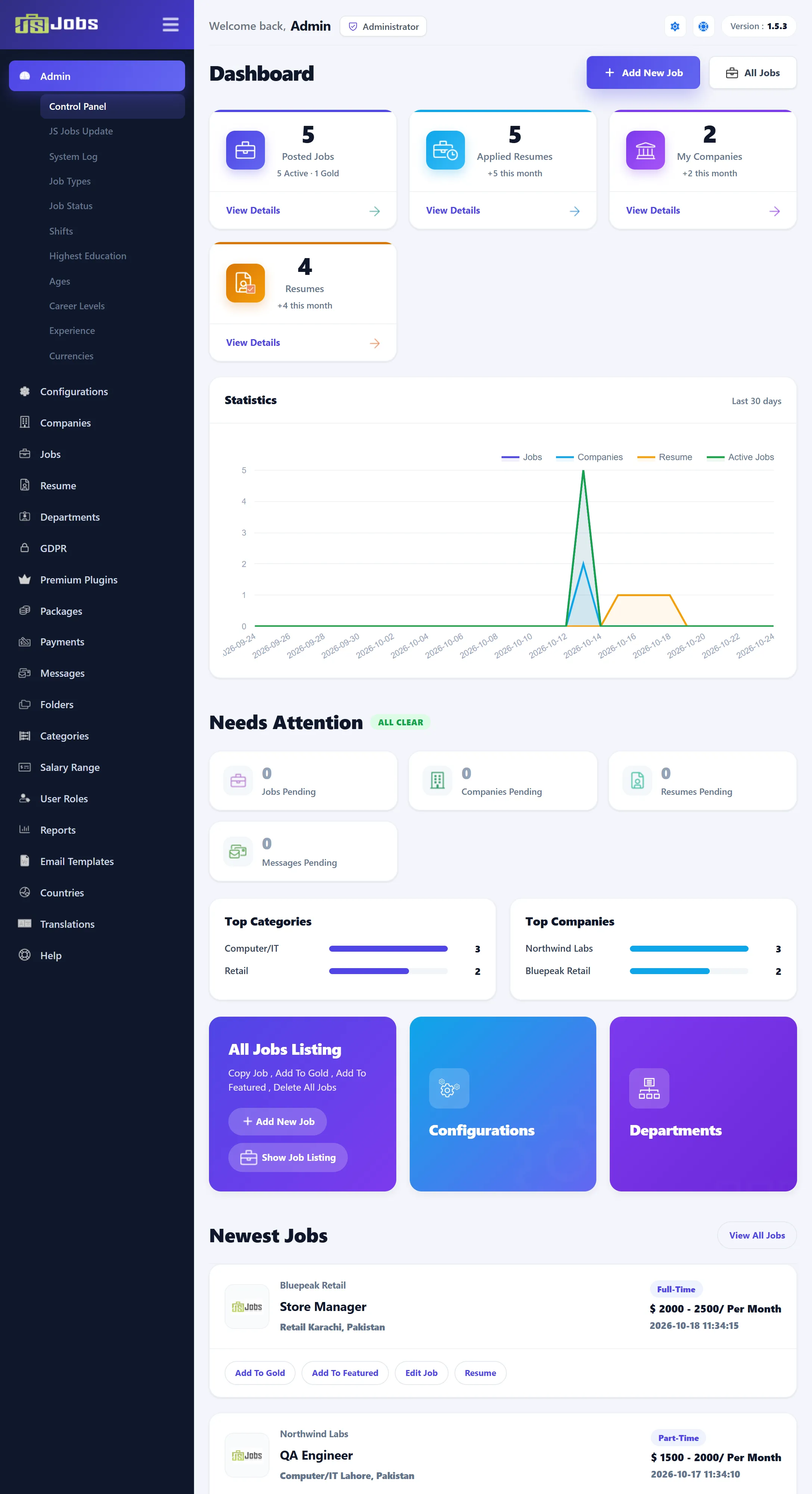 The JS Jobs dashboard on the demo site: the four count boxes, the 30-day Statistics chart, Needs Attention, Top Categories and Top Companies, and Newest Jobs.