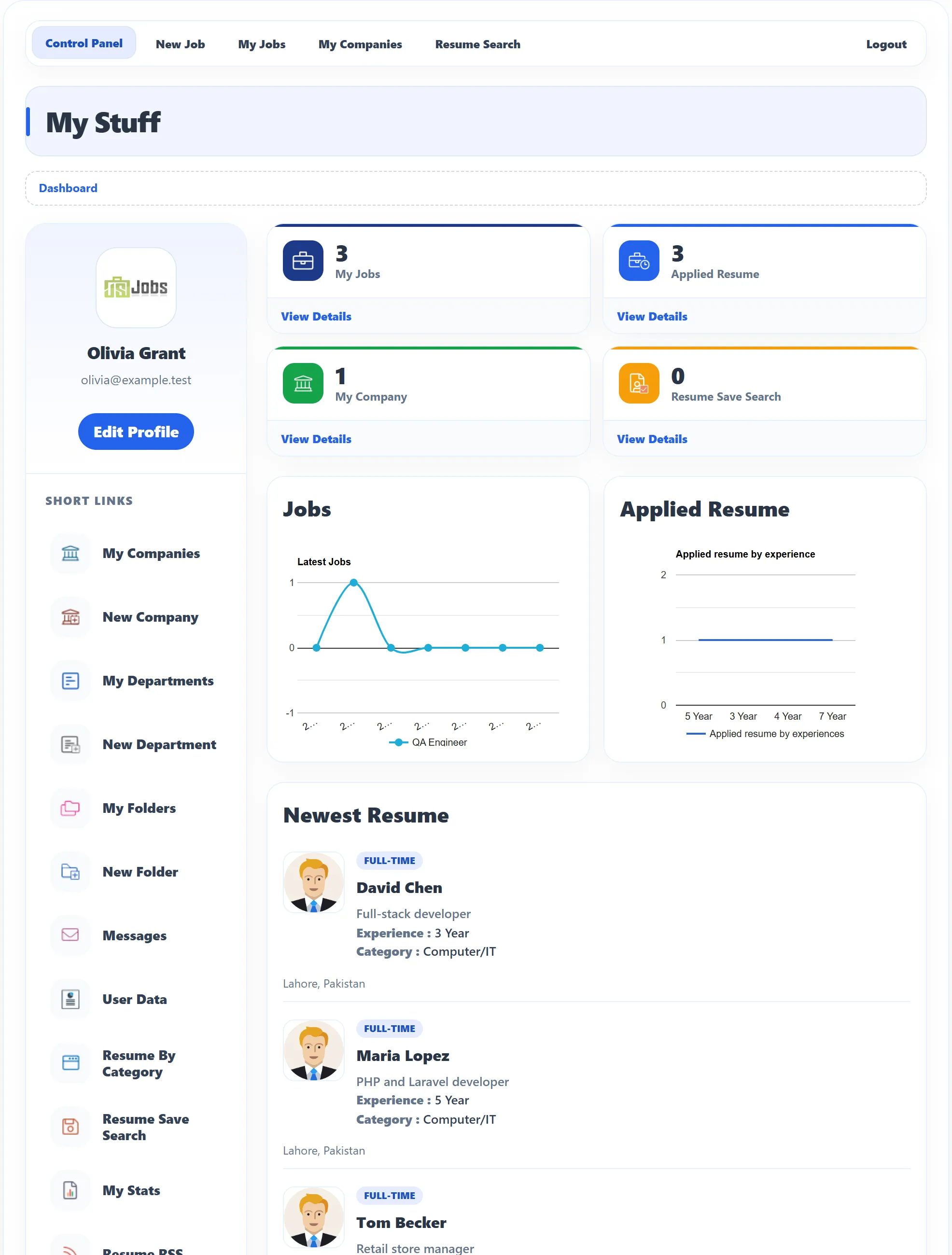 The Employer Control Panel for Olivia Grant: the top links, her profile card, the short links, the counts for My Jobs, Applied Resume, My Company and Resume Save Search, the charts, Newest Resume and Applied Resume.