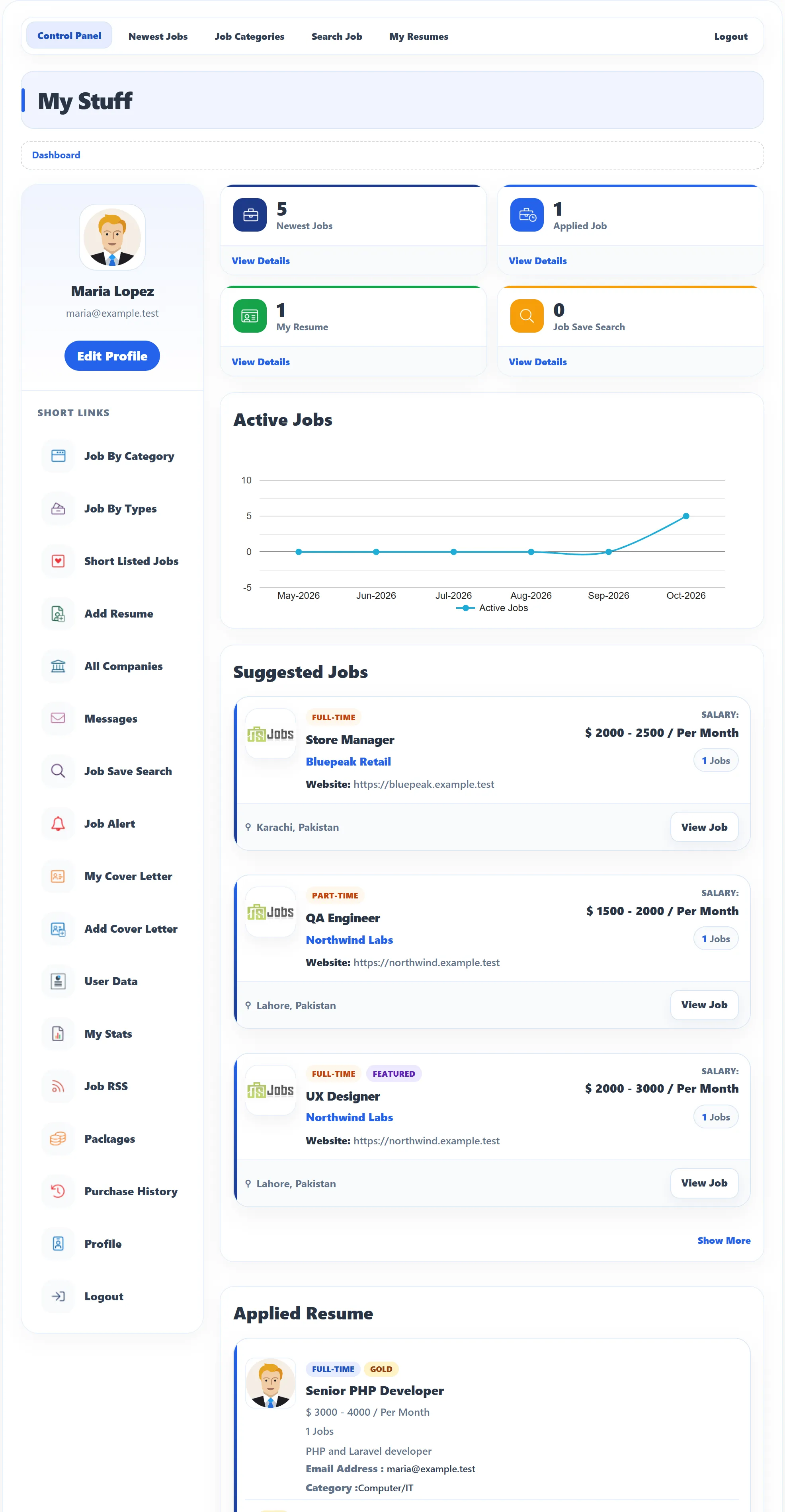 Maria Lopez’s Job Seeker Control Panel: her photo, name and e-mail with Edit Profile, the Short Links list, the Newest Jobs, Applied Job, My Resume and Job Save Search boxes, the Active Jobs graph, Suggested Jobs and Applied Resume.
