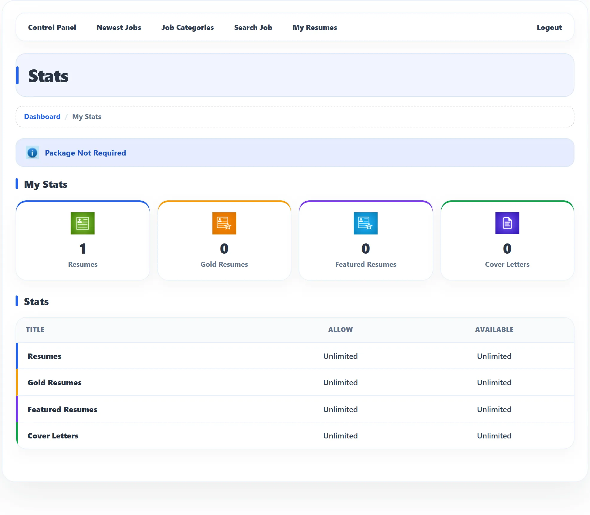 The Stats page for Maria Lopez: the Package Not Required notice, the My Stats boxes with 1 Resume, 0 Gold Resumes, 0 Featured Resumes and 0 Cover Letters, and the Stats table with Allow and Available all Unlimited.