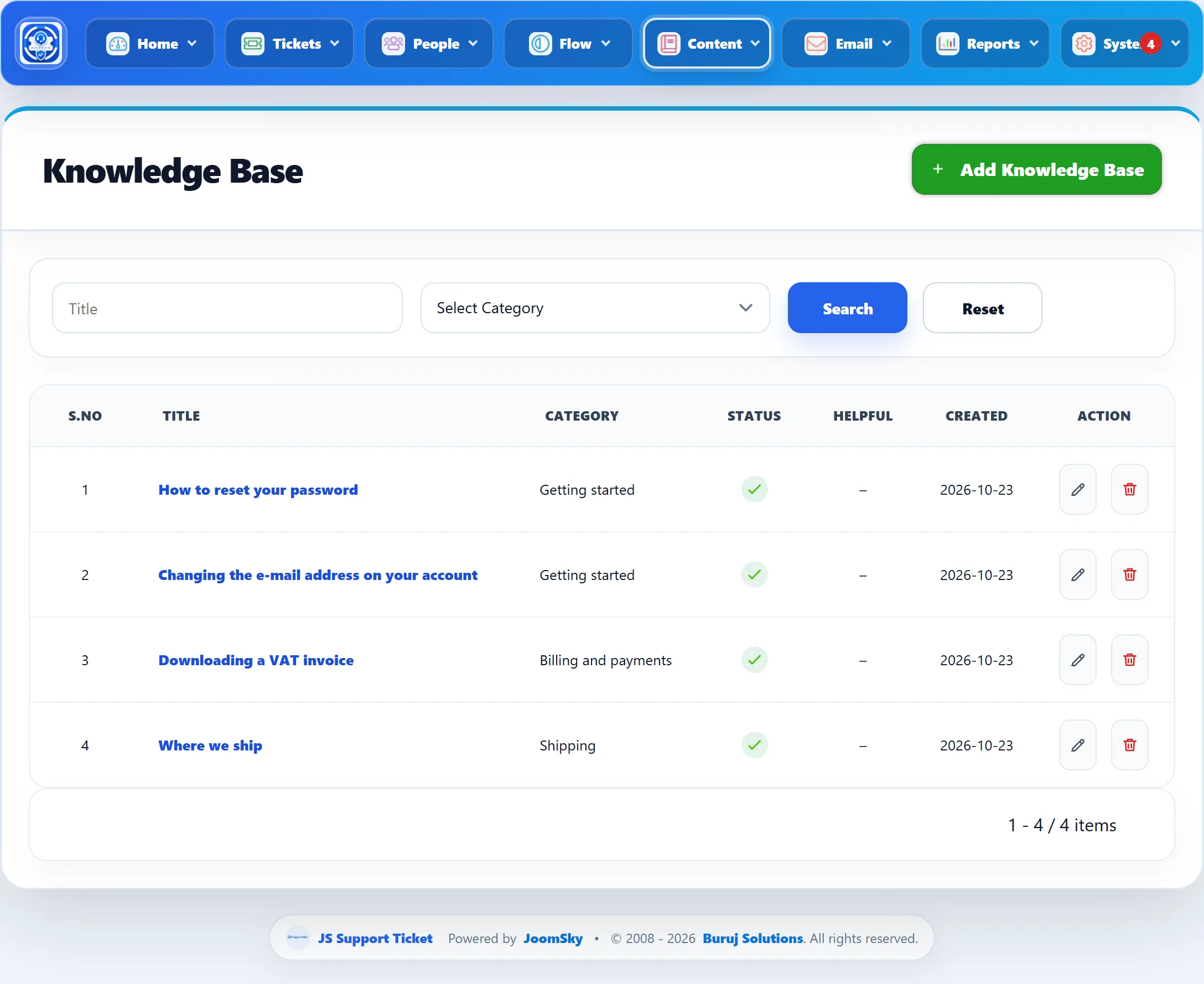 The Knowledge Base list: four articles with their category, an active status, a dash in the Helpful column, the created date and edit and delete buttons.
