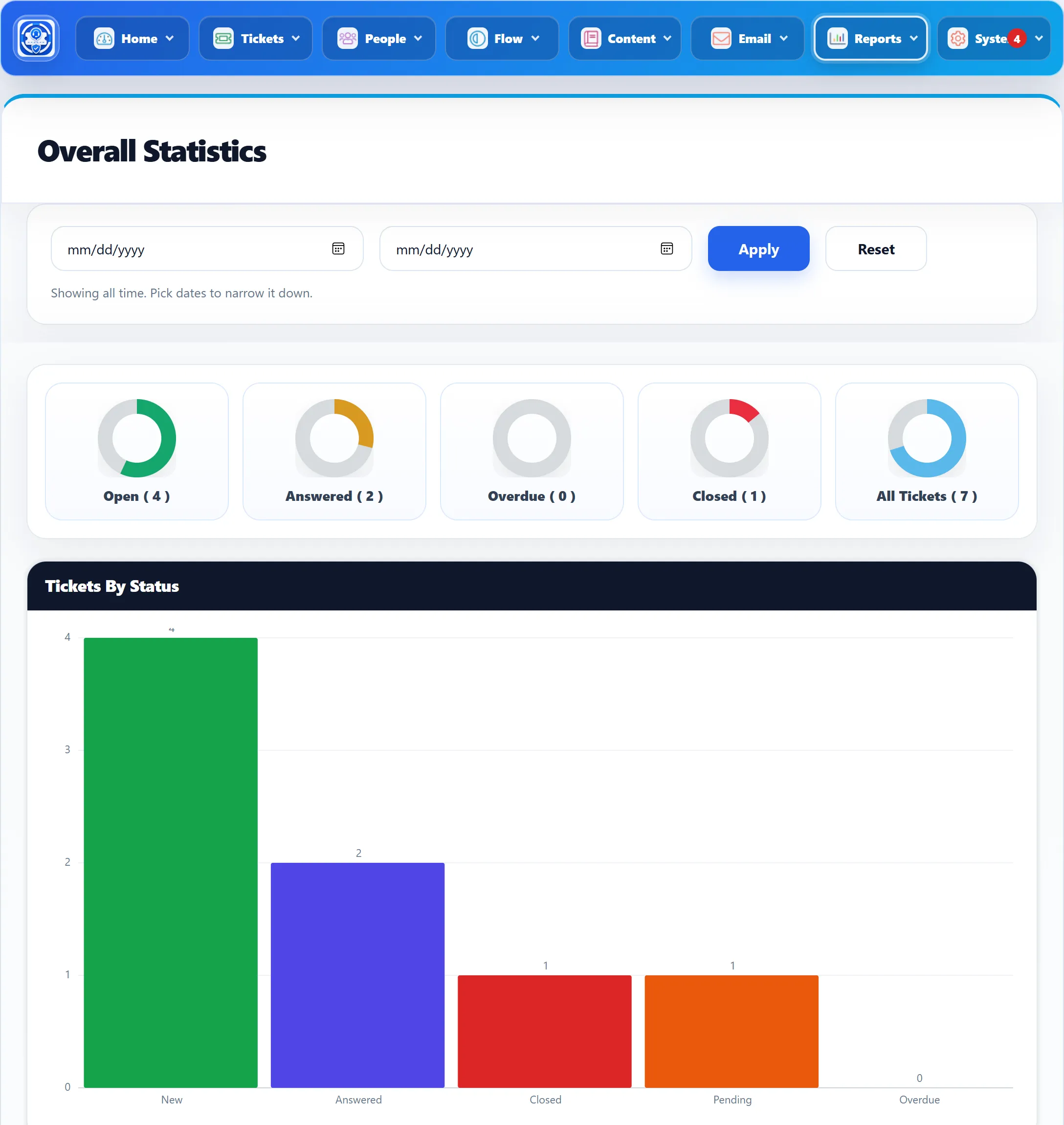 The Overall Statistics screen: From and To date boxes with Apply and Reset, five rings for Open, Answered, Overdue, Closed and All Tickets, and the Tickets By Status bar chart.