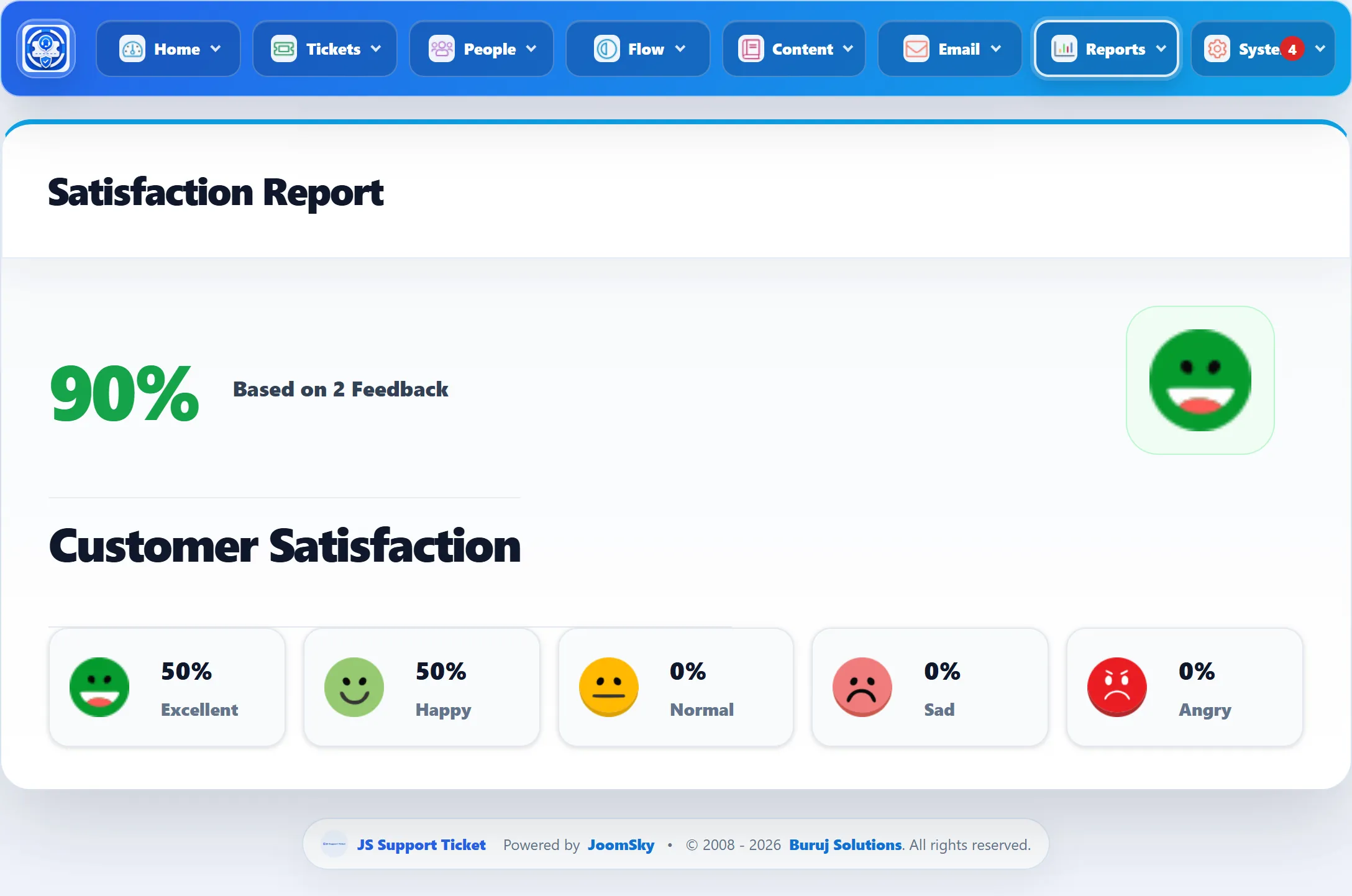 The Satisfaction Report: the Customer Satisfaction percentage with “Based on” the number of feedback entries, a face for the score, and the shares for Excellent, Happy, Normal, Sad and Angry.