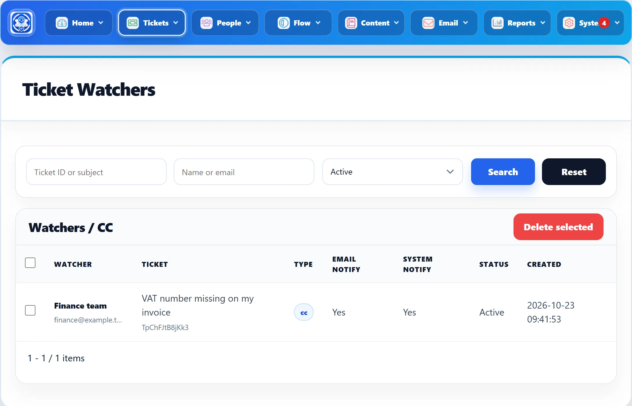 The Ticket Watchers screen listing one active watcher with the ticket, type cc, Email Notify Yes, System Notify Yes and Active status, and the Delete selected button.