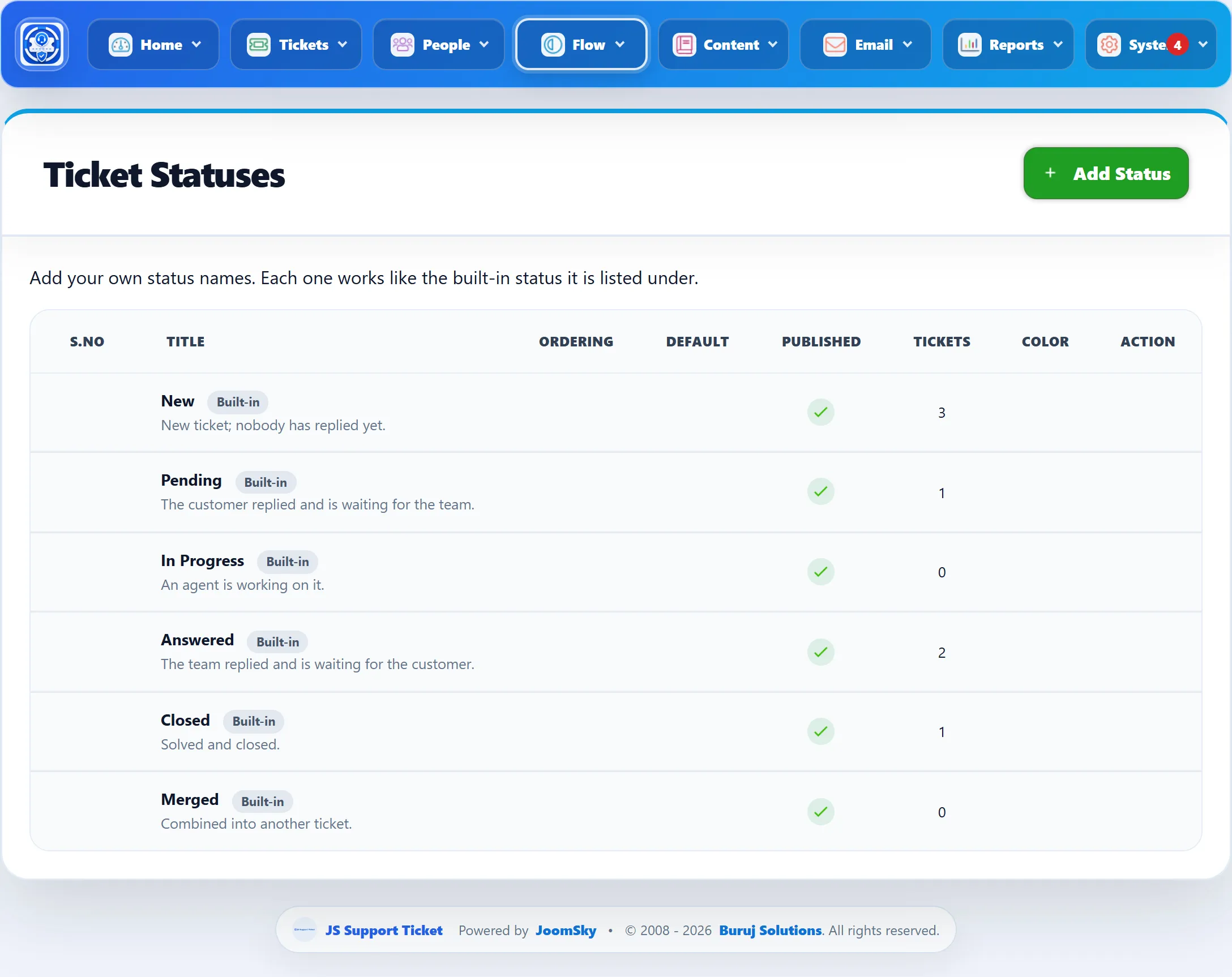 The Ticket Statuses list: the six built-in statuses New, Pending, In Progress, Answered, Closed and Merged, each marked Built-in with a description and a ticket count.