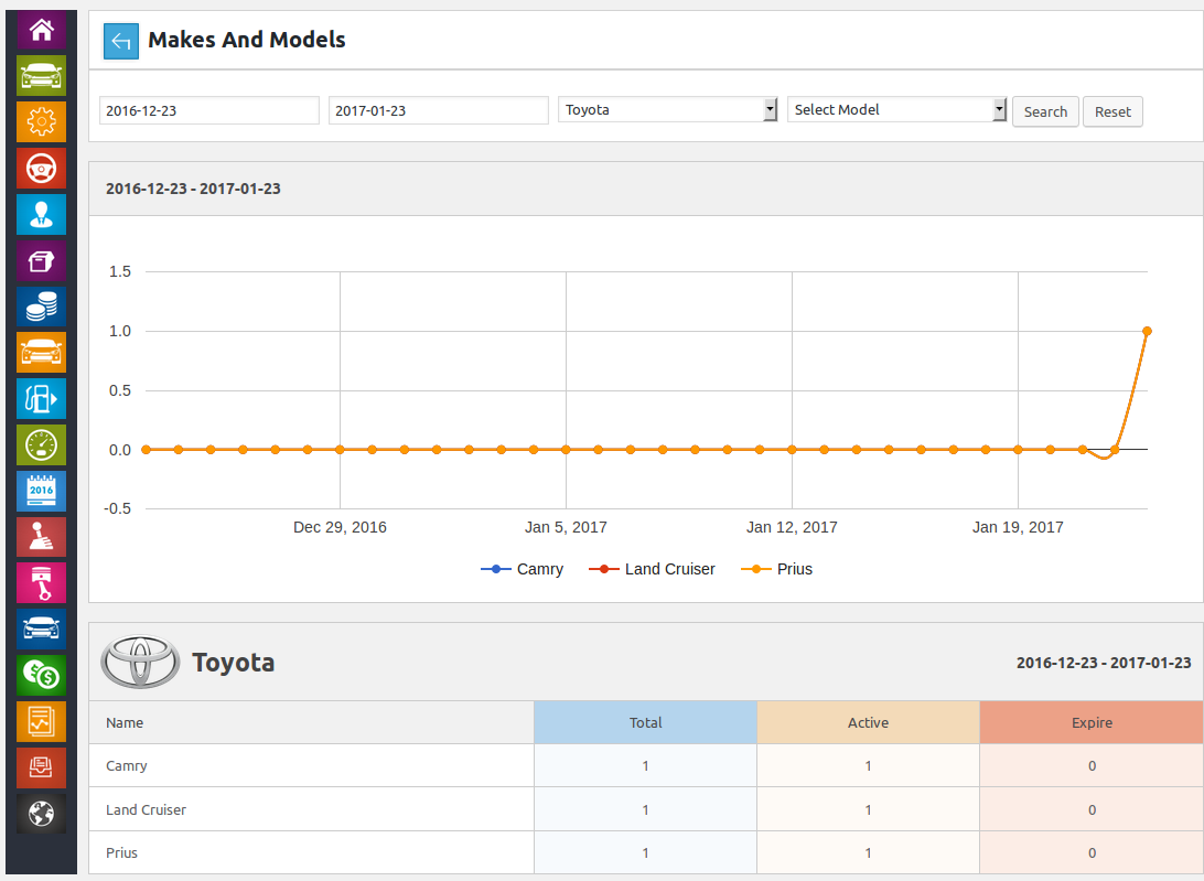 Make And Model Reports