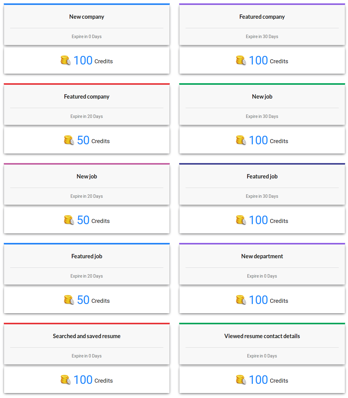 Employer Rate list