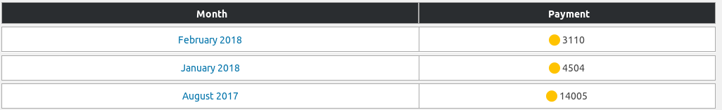 Admin Companies Listing